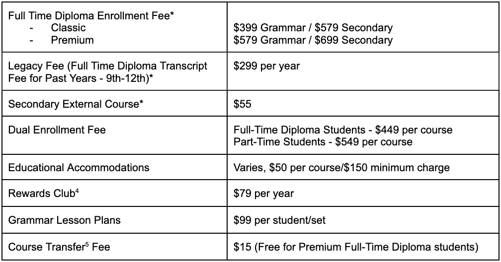 Supplemental Fees