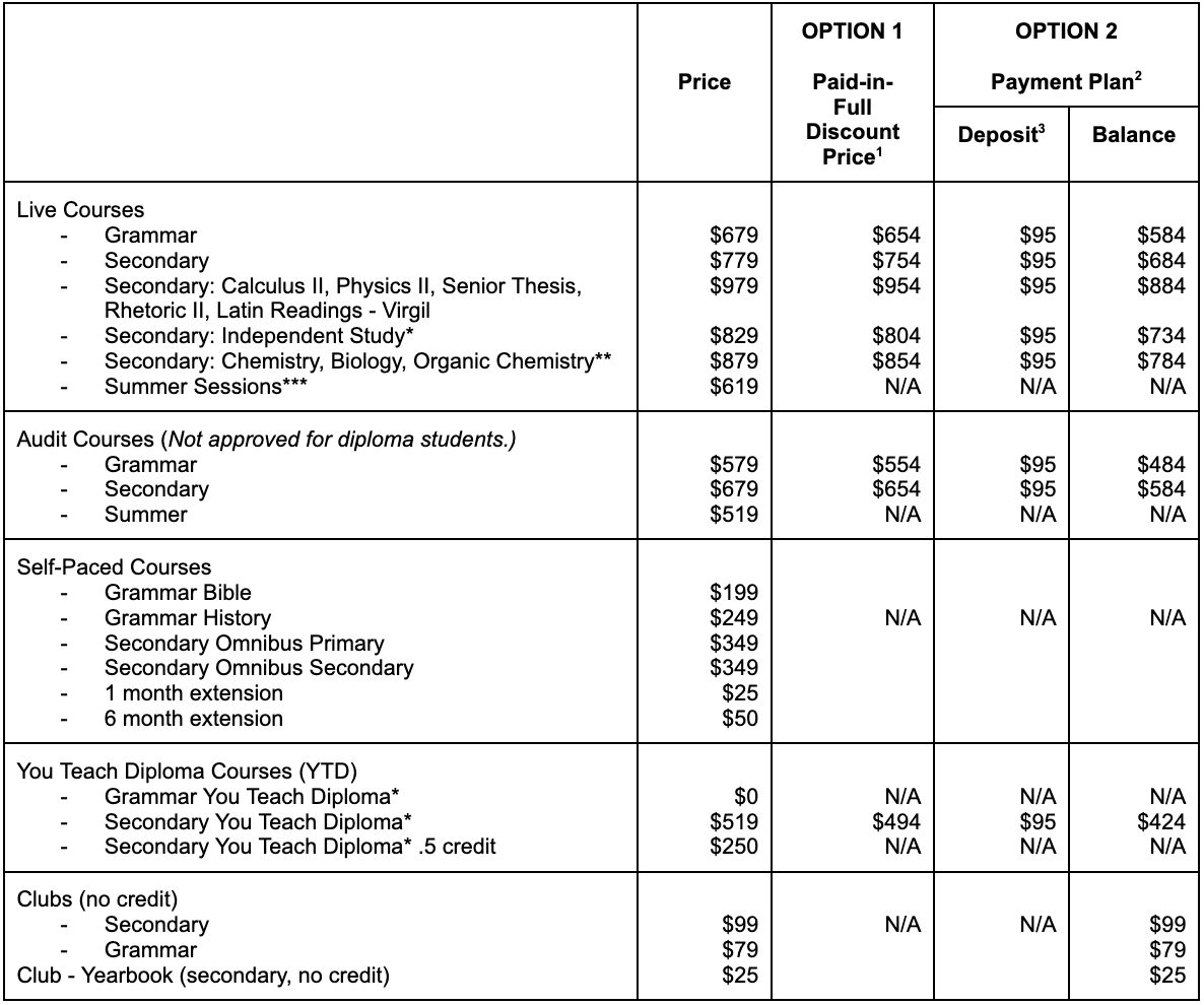 VSA Pricing