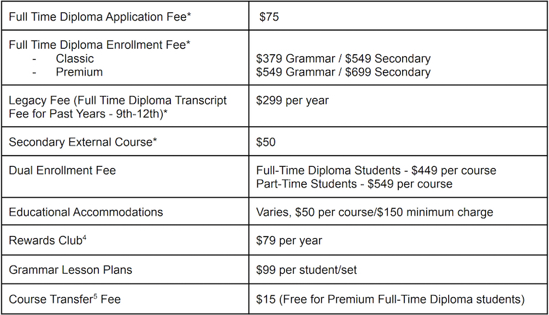 Supplemental Fees