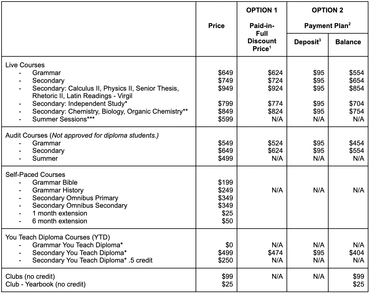 VSA Pricing